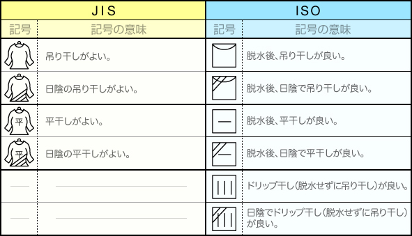 クリーニング絵表示　JISとISOの比較図　6.自然乾燥