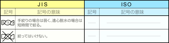 クリーニング絵表示　JISとISOの比較図　7.絞り方